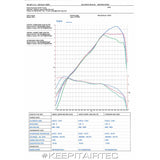 INTERCOOLER UPGRADE FOR AUDI RS3 8V